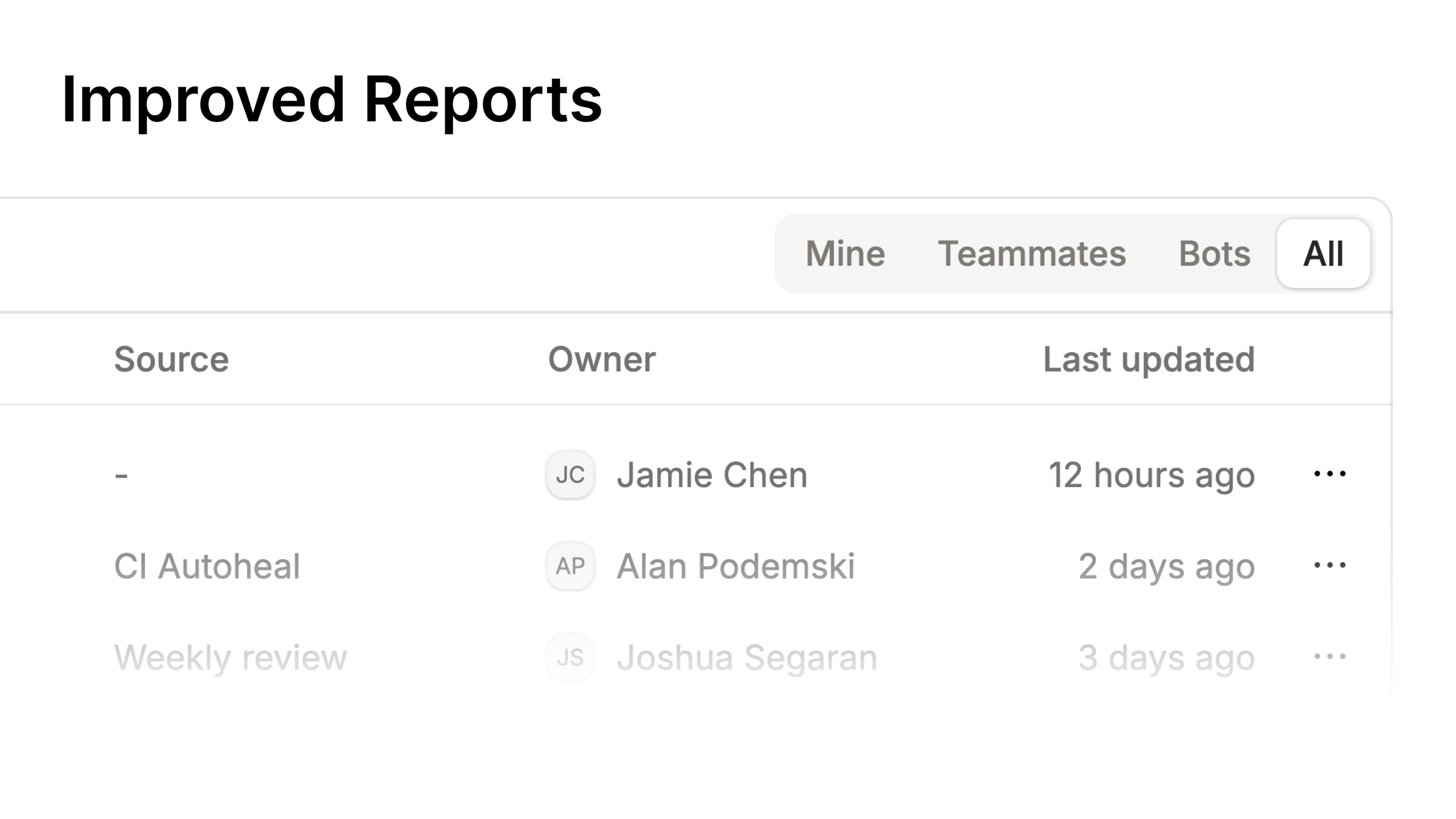 The Reports browser with Source and Owner columns